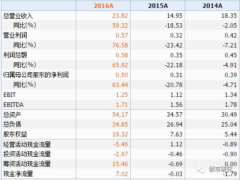 澳门一码一码100准确,高效方法解析_V215.127