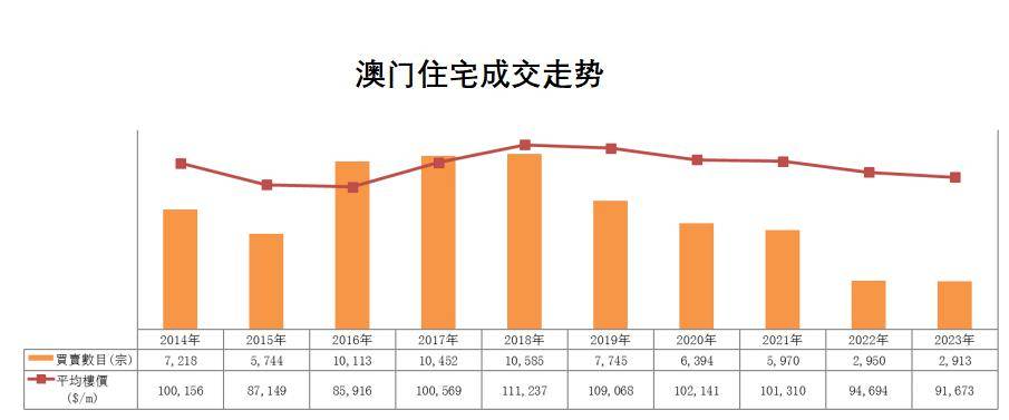 新澳门历史记录查询,统计解答解释定义_macOS52.793