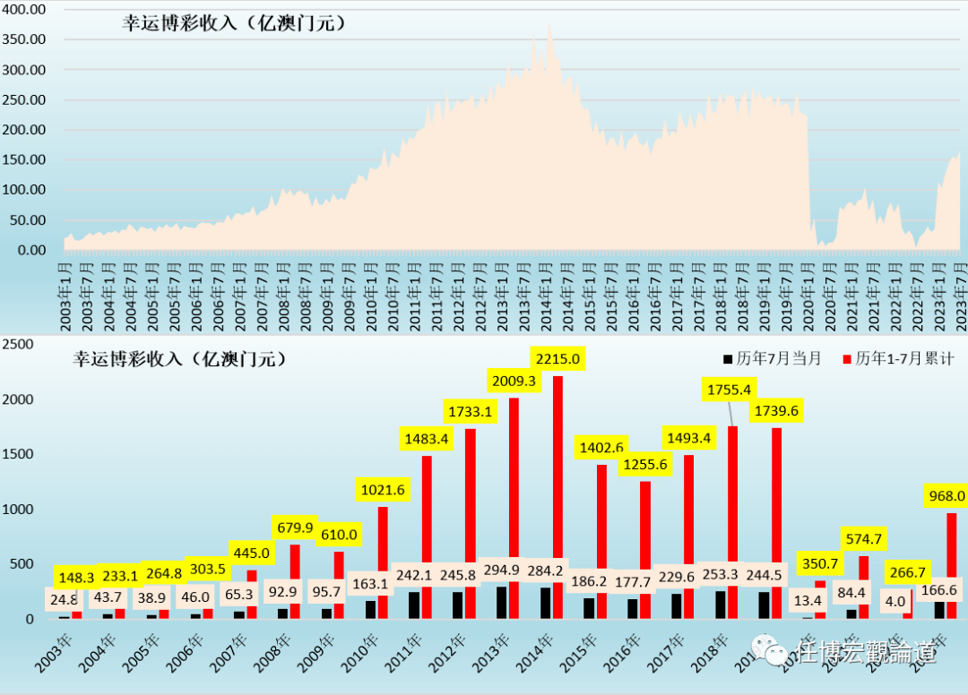 7777788888新澳门开奖2023年,实效设计计划解析_战略版18.536