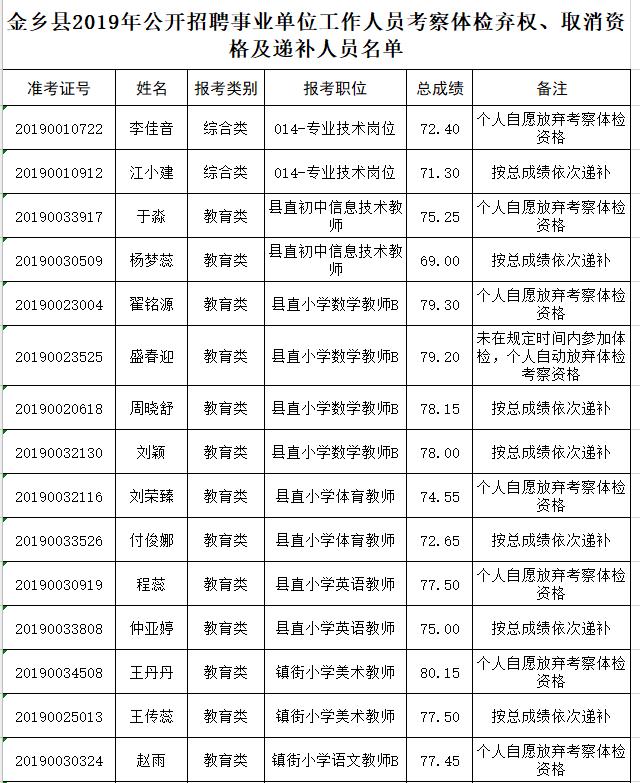 金乡县卫生健康局最新招聘信息全面解析