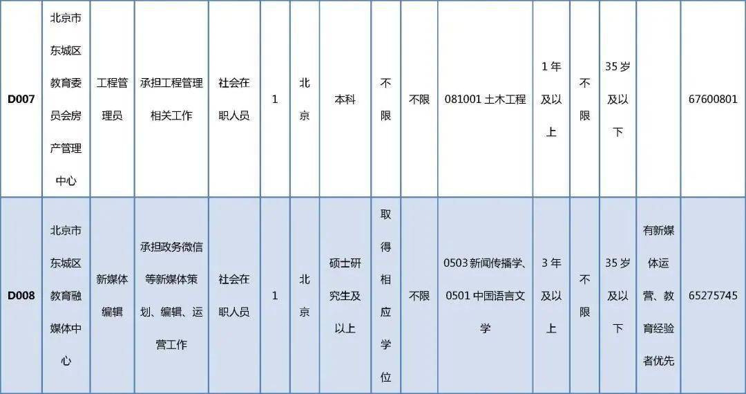 天桥区级托养福利事业单位招聘概况与解析