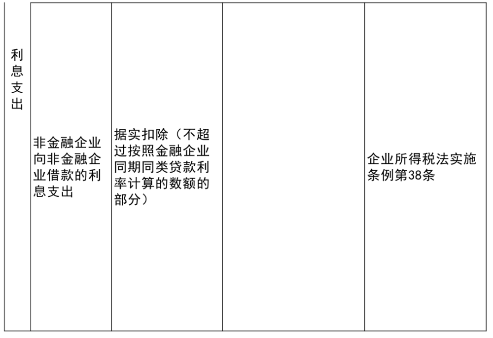 普兰店市级托养福利事业单位新项目概览