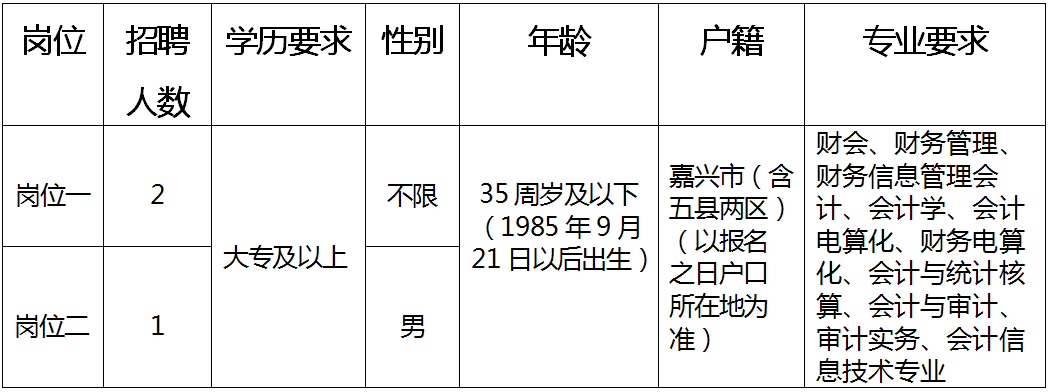 中江县人民政府办公室最新招聘概览