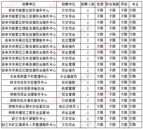 蛟河市农业农村局招聘启事全面发布