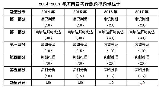 2024澳门六开奖结果出来,全面数据解析说明_精简版29.305