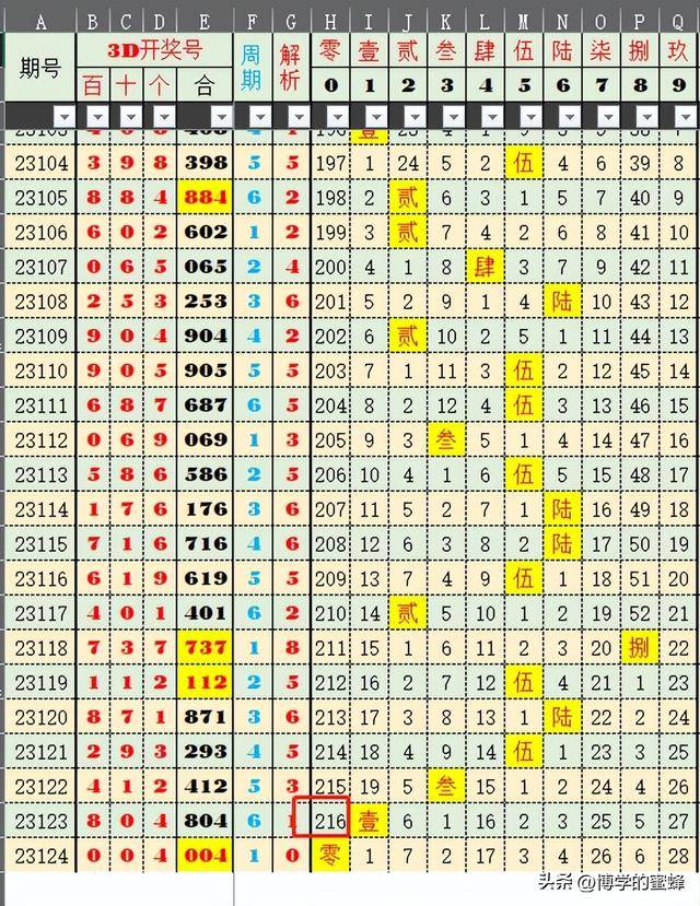 2024今晚新澳开奖号码,实地执行分析数据_限量款87.853