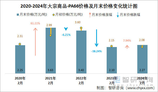 新奥2024年免费资料大全,动态调整策略执行_Ultra42.794