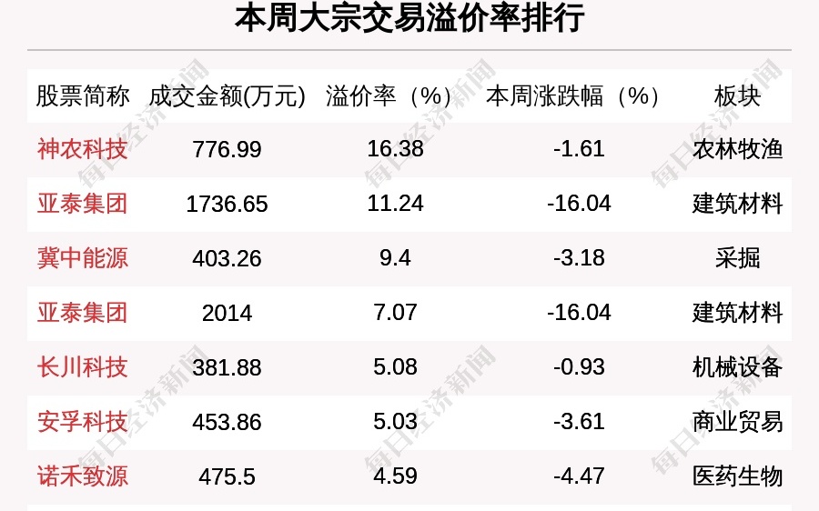 新奥彩资料大全免费查询,实时解析数据_SP46.570