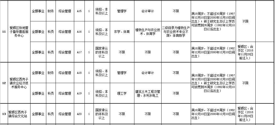 爱辉区退役军人事务局招聘启事概览