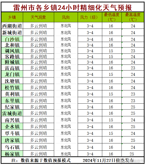 杏岭乡最新天气预报通知