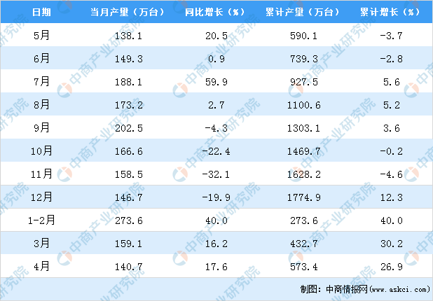 4949彩免费资料大全,统计分析解析说明_8DM70.627