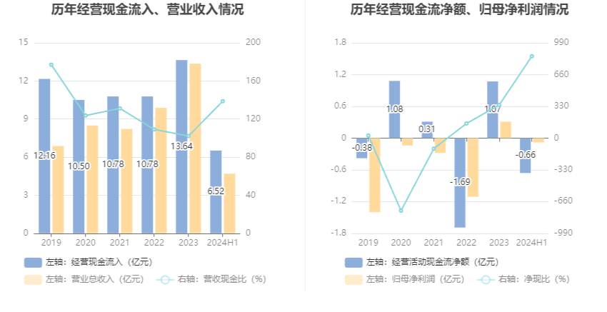 2024澳门现场开奖直播,精准分析实施_pack96.774