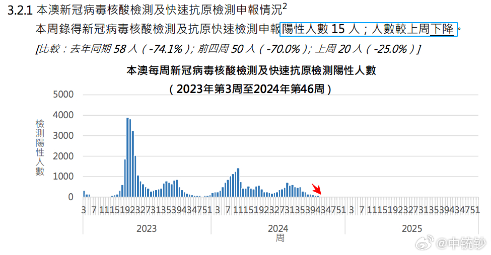 天涯追梦