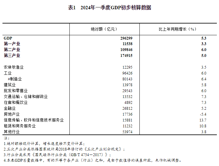 远方的海