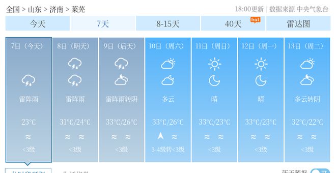 晋王村天气预报详解，最新气象信息汇总