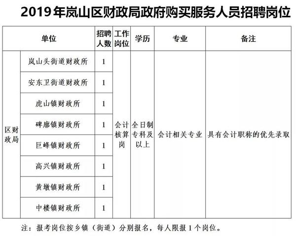 岚县财政局最新招聘信息及相关内容深度探讨