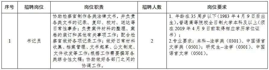 龙泉驿区交通运输局最新招聘概览