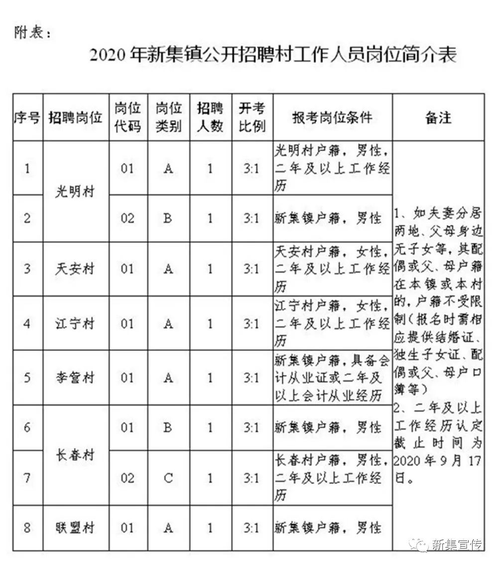 喇嘛村民委员会最新招聘信息与动态概览