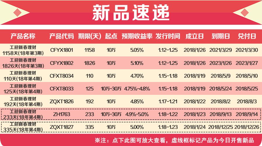 新澳天天开奖资料大全最新5,高效性实施计划解析_理财版48.128