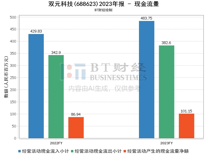 4949cc澳彩资料大全正版,深入解析设计数据_Pixel80.294