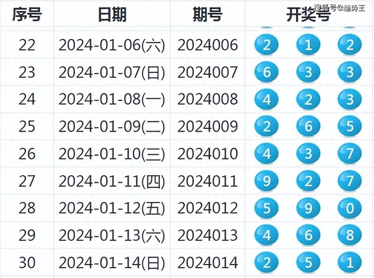 2024新奥历史开奖记录表一,实践性方案设计_yShop38.652