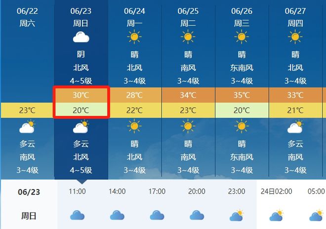 谢果村今日天气预报