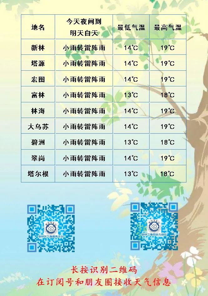 永翠林场天气预报更新通知