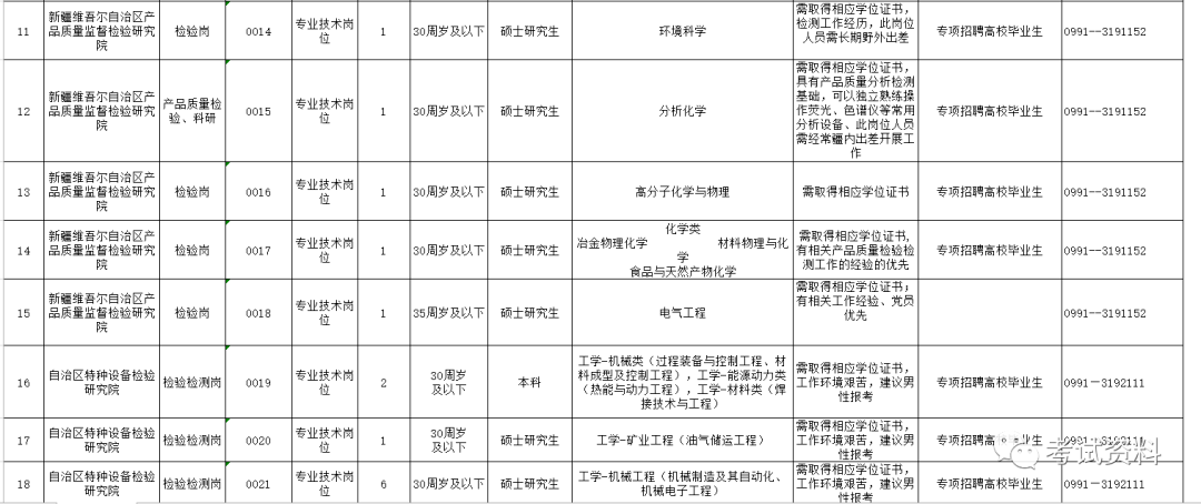 武江区市场监督管理局招聘启事概览