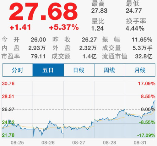 二四六天好彩(944cc)免费资料大全2022,未来趋势解释定义_SE版45.699