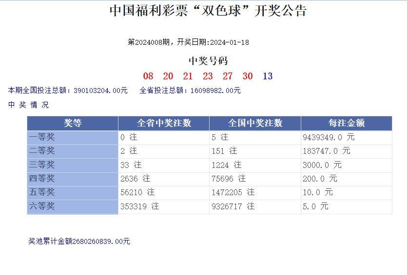 新澳门彩开奖结果2024开奖记录,精细设计计划_Z15.649