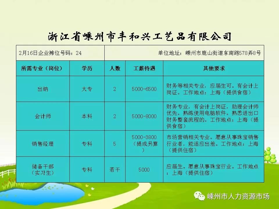 黄岩区人力资源和社会保障局最新招聘概览