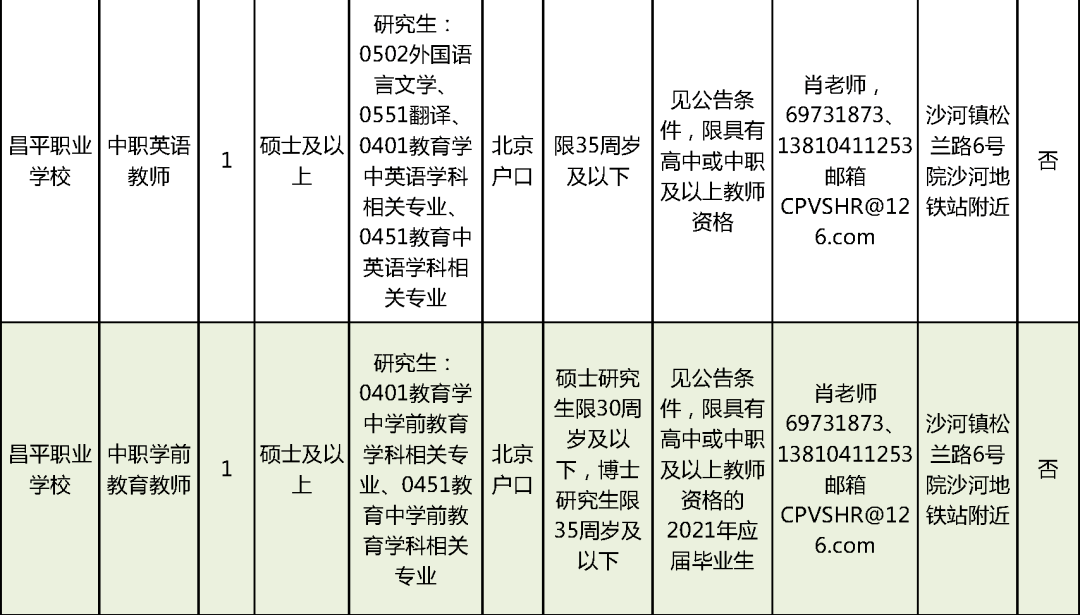 抚松县特殊教育事业单位最新招聘公告概览