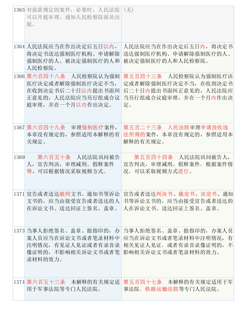 新澳天天开奖资料大全最新54期129期,最新答案解释落实_SE版81.888