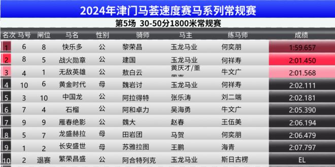 奥门开奖结果+开奖记录2024年资料网站,可靠评估解析_HT87.390