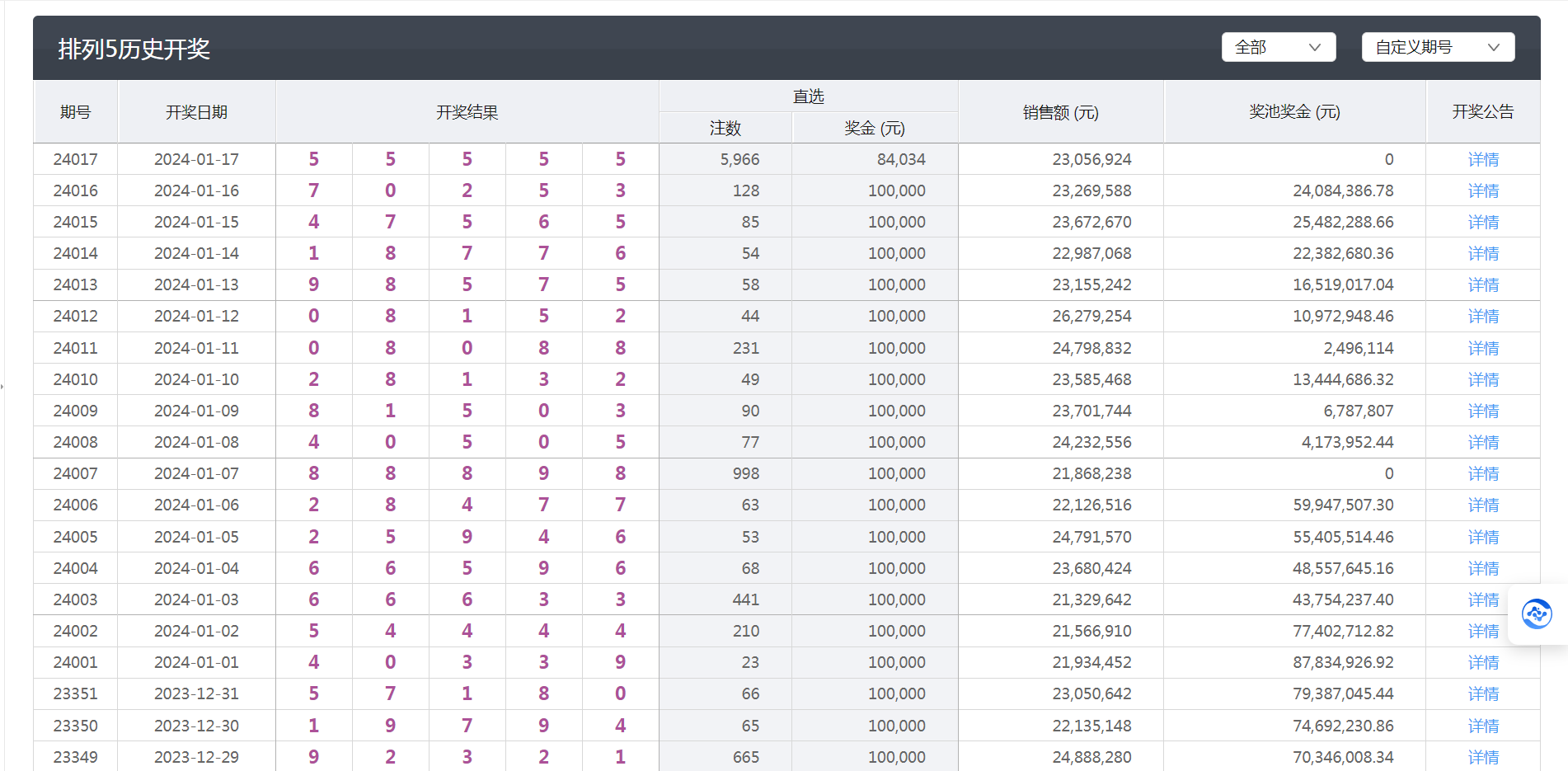 澳门天天开彩开奖结果,深层数据策略设计_旗舰款46.896