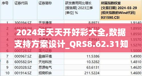 2024年天天开好彩大全,数据导向实施_视频版50.980