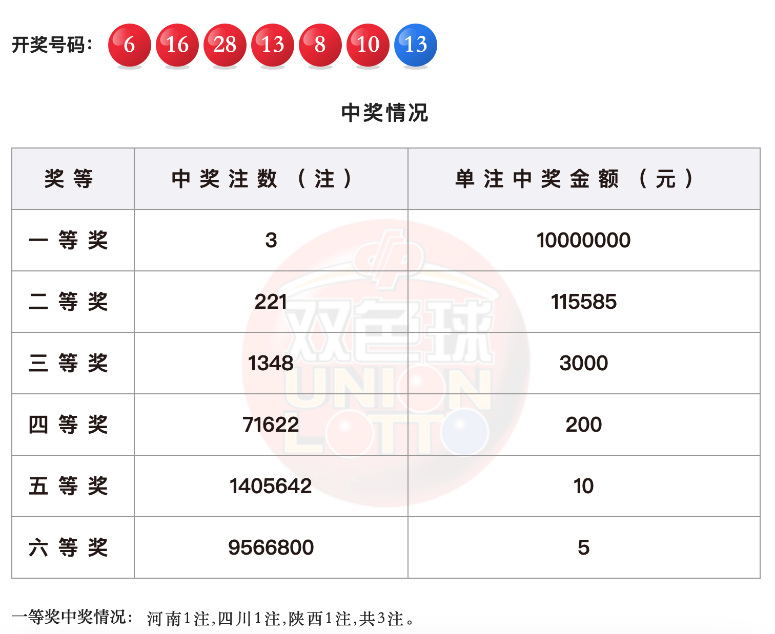 白小姐三肖中特开奖结果,深度分析解释定义_PT41.924