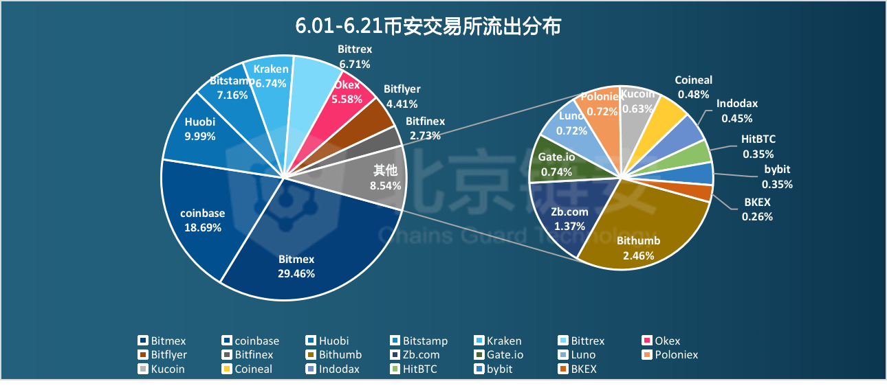 2024澳门原料网大全,深入数据应用解析_社交版42.740