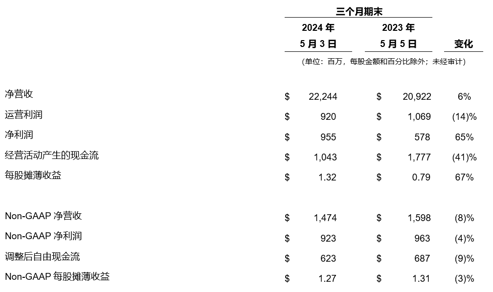 澳彩资料免费的资料大全wwe,快捷问题解决方案_基础版54.786