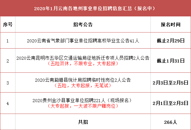 凤庆县交通运输局最新招聘启事概览