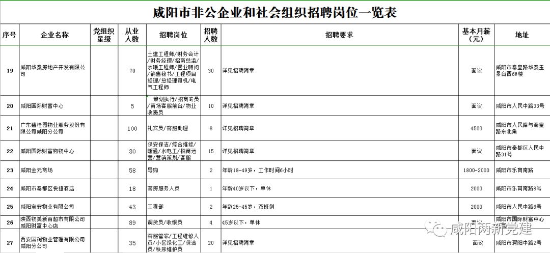 咸阳市人事局最新招聘概况速递