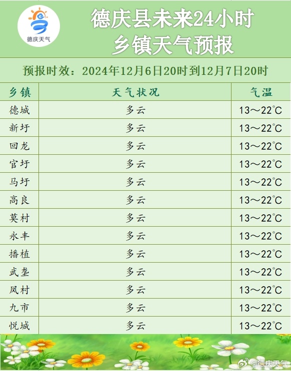 月晴镇天气预报更新通知