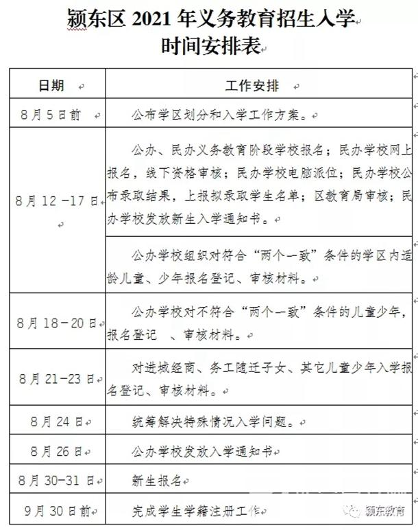 颍东区成人教育事业单位发展规划展望