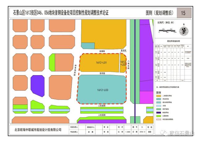 石景山区自然资源和规划局最新项目进展更新