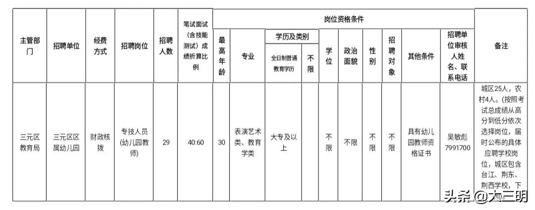 梅列区卫生健康局招聘新资讯详解