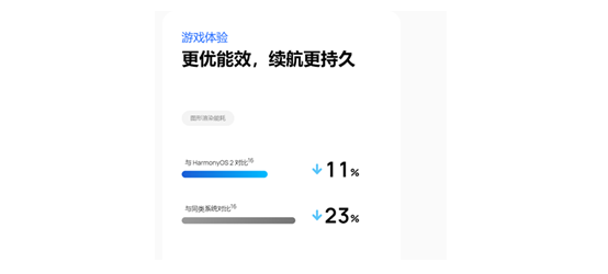 600图库澳门资料大全,持久性执行策略_Harmony50.975