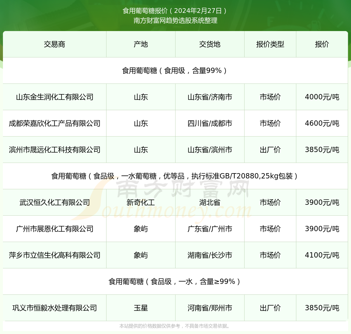 管家婆2024正版资料大全,数据驱动执行方案_标准版3.66