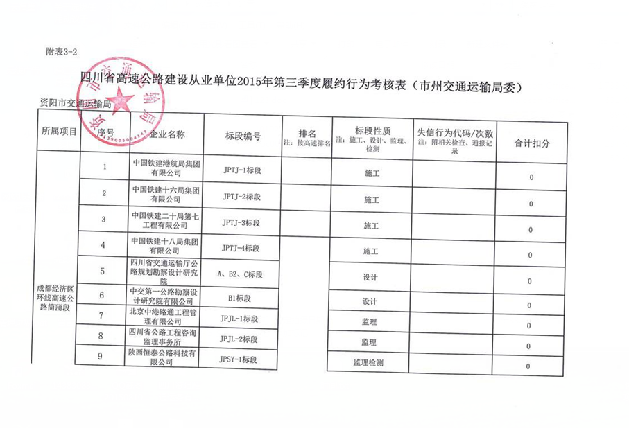 安岳县公路运输管理事业单位最新项目研究报告揭秘