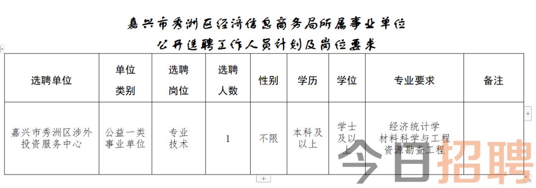 秀洲区自然资源和规划局招聘新公告解析