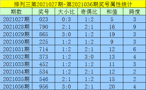 2024香港今期开奖号码,收益说明解析_Prestige17.347